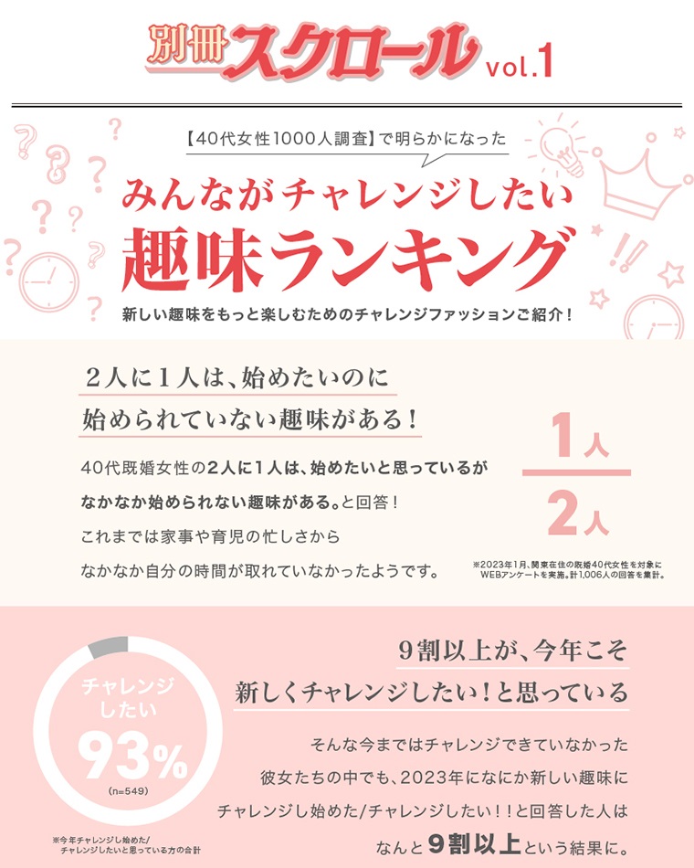 【40代女性1000人調査】で明らかになった みんながチャレンジしたい趣味ランキング